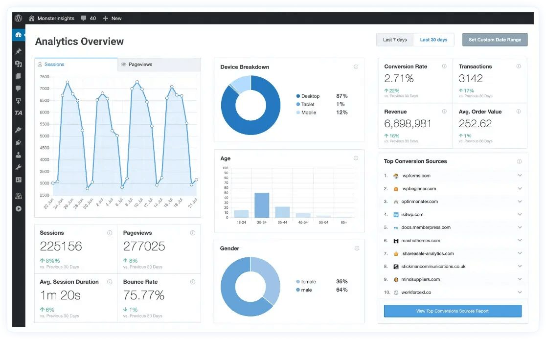 wordpress analytics